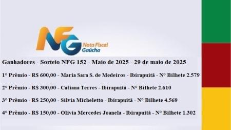 Nota Fiscal Gaúcha - Ganhadores Maio 2025